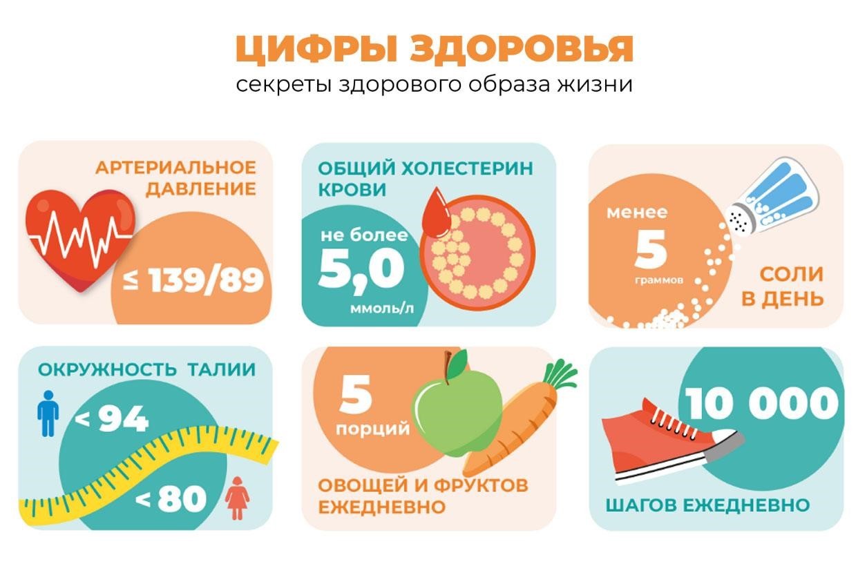 неделя профилактики 28.01.2026г 2