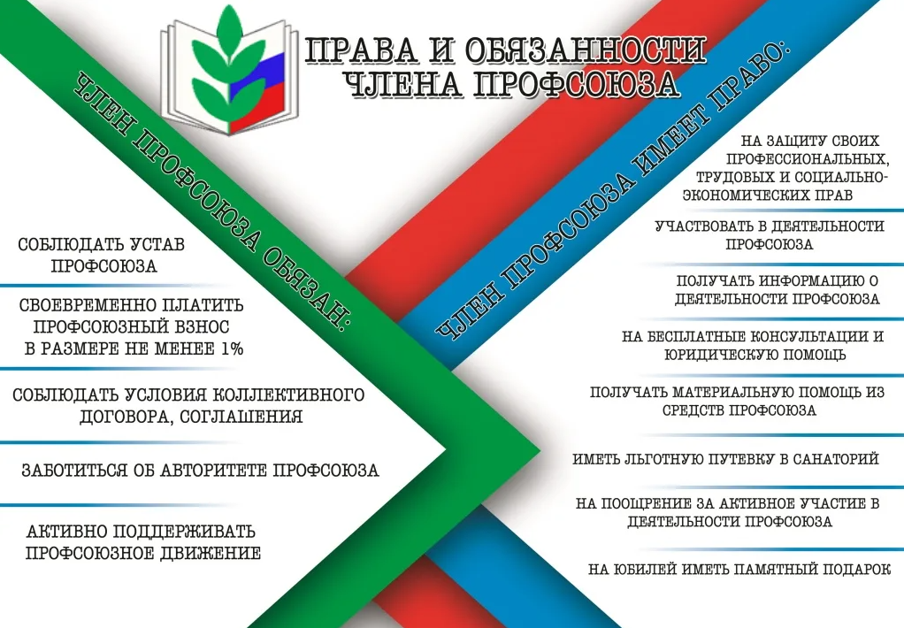 Права и обязанности члена тпрофсоюза